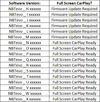 CarPlay NBTEVO Software Version Guide